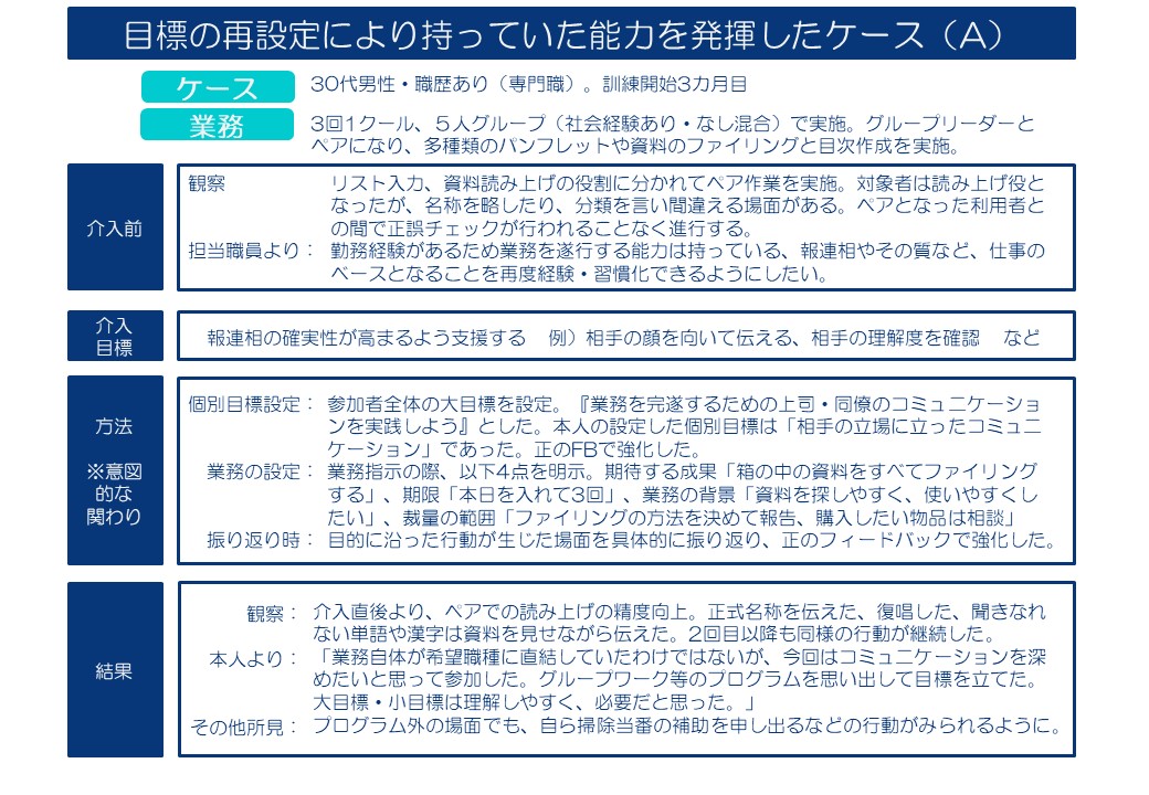 図4 個別ケースの記録1