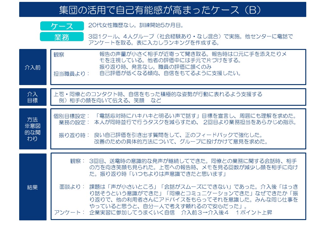 図4 個別ケースの記録2