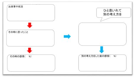【川越第3】ストレスマネジメント講座の内容