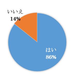 【川越第3】質問1
