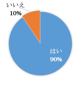 【川越第3】質問2