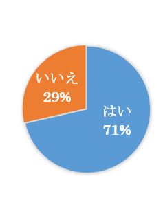 【川越第3】質問3
