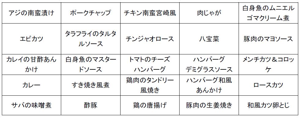【藤沢】ウェルビーお弁当人気メニュー