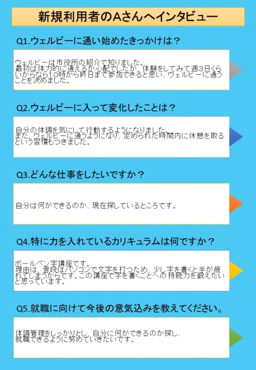 新規利用者Aさん_インタビュー内容