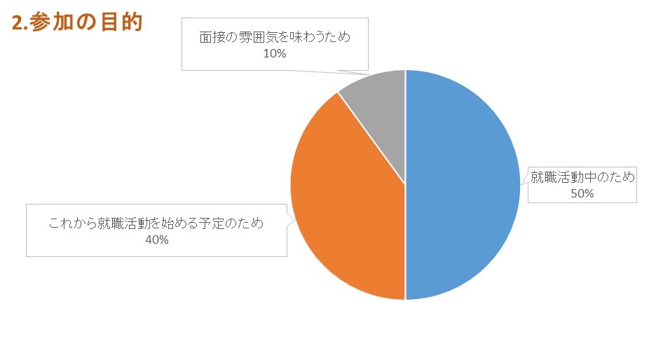 アンケート質問2