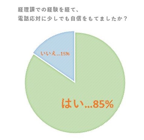 円グラフ02
