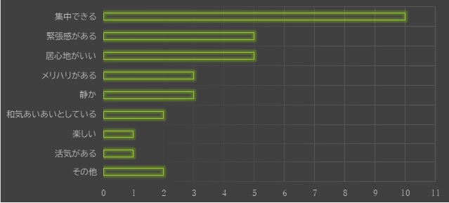 図（センターの雰囲気）