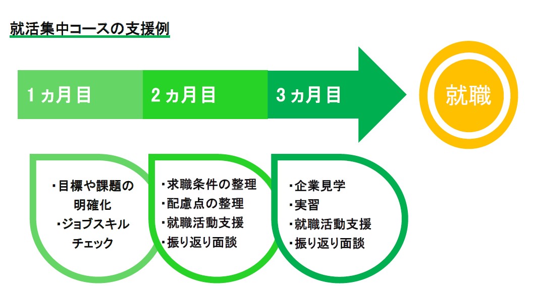 福岡天神北センター01