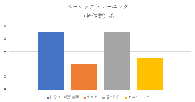 ベーシックトレーニング（軽作業）系