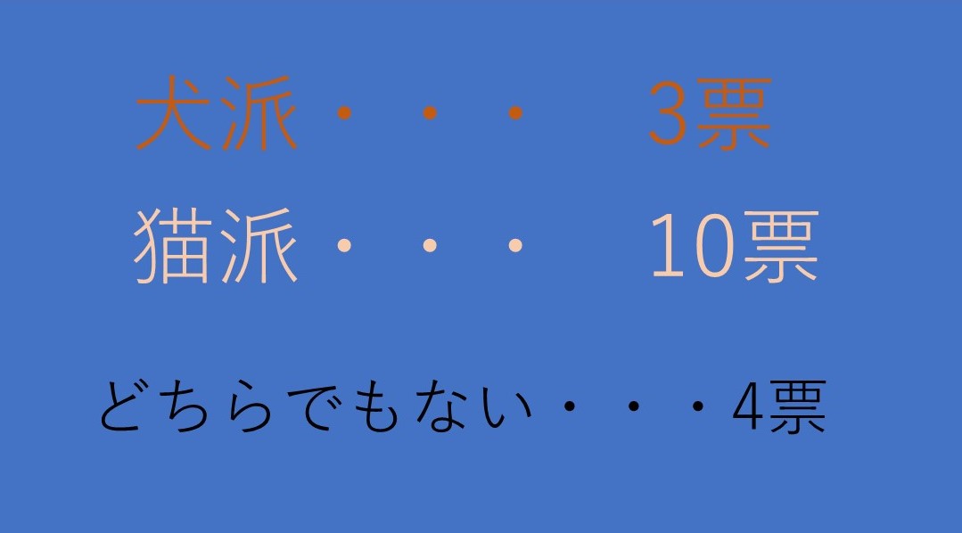 渋谷センター結果