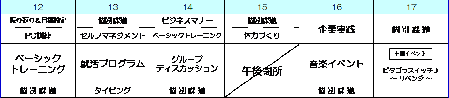 チャレンジ小倉センターブログ①