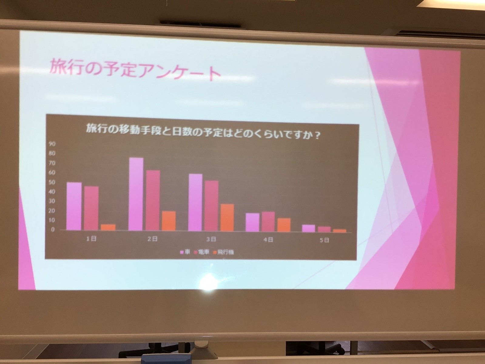 京都四条烏丸第2センター画像3