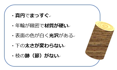 京都四条烏丸第センター画像