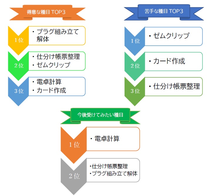 草加東口駅前センター画像