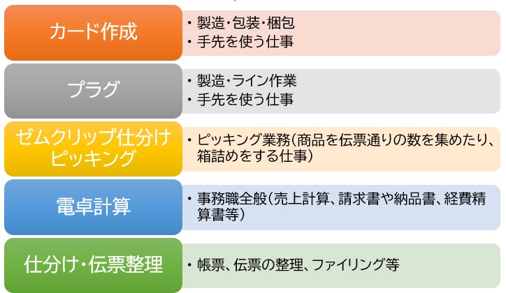 草加東口駅前センター画像2