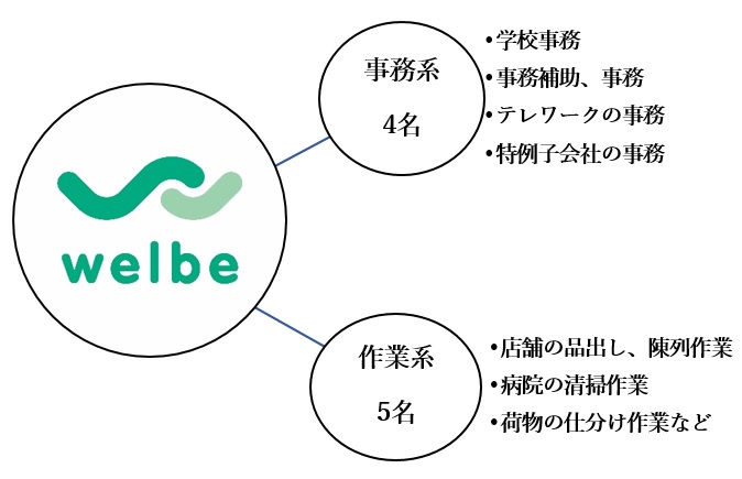 黒崎駅前センター画像