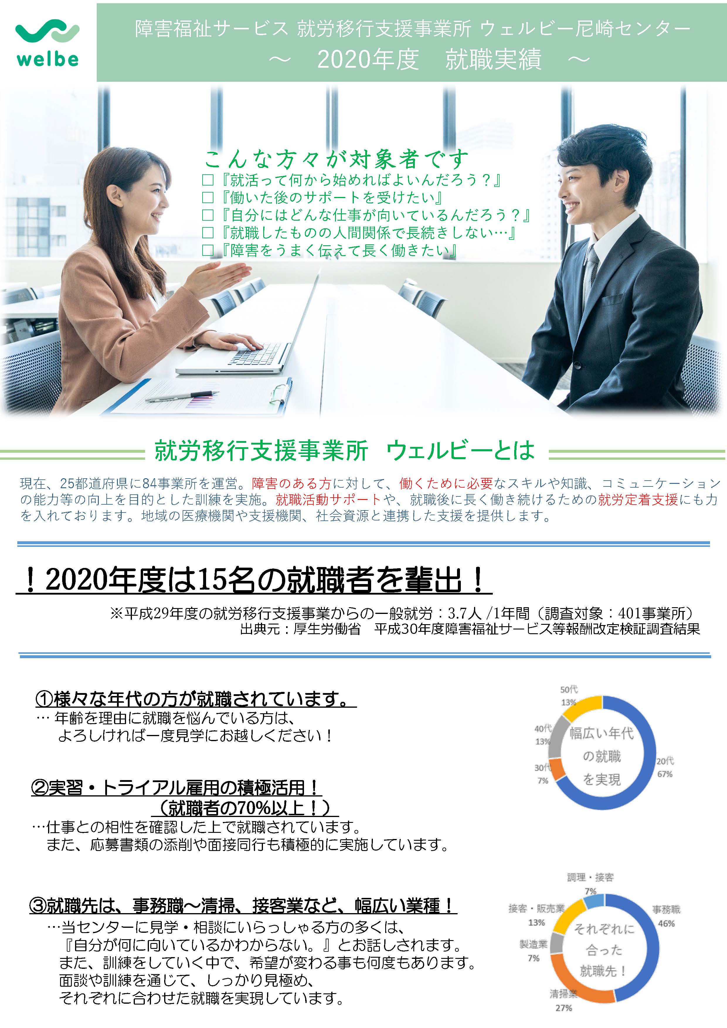 【尼崎】就職実績チラシ0610_ページ_1