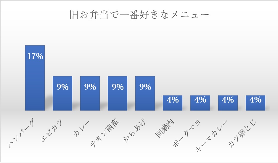 藤沢センターグラフ2