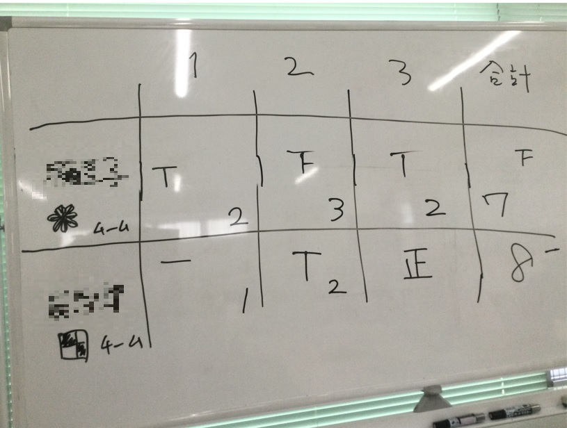 ９＠得点の写真藤沢第2センター
