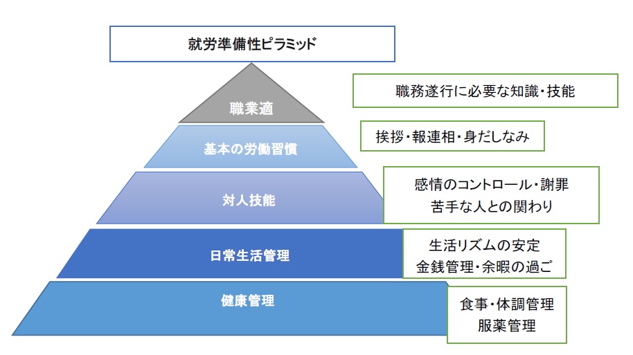ウェルビー池袋センター