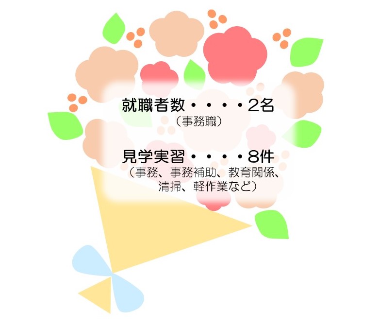 ウェルビー福岡天神北センター就職者数（花束）