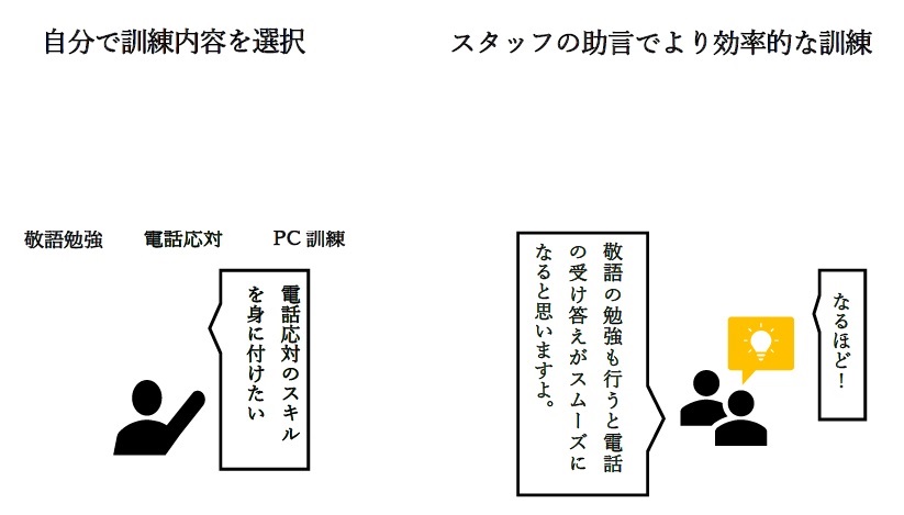 西船橋 ウェルビー西船橋駅前センター紹介 利用者の声 ウェルビーブログ
