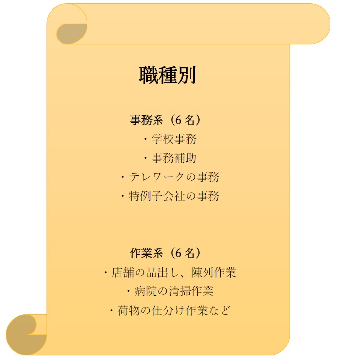 黒崎駅前センター2