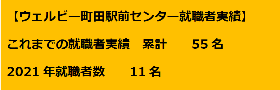 【町田駅前】②