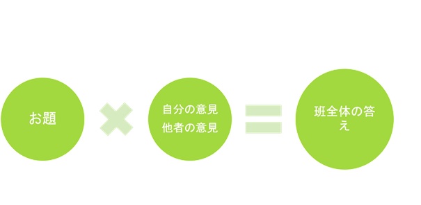 ウェルビー府中駅前センター