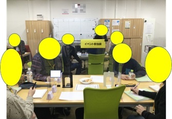 ウェルビー所沢プロペ通りセンター2