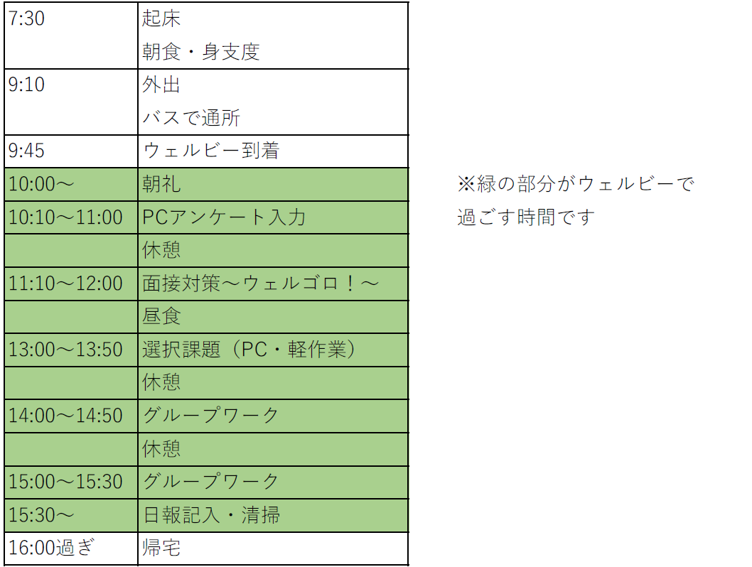 ウェルビー宇都宮第2センター1日