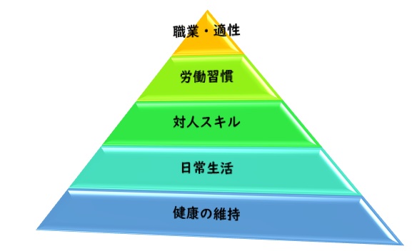 ウェルビー淡路駅前センター