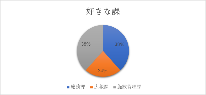 ウェルビー宇都宮第2センター